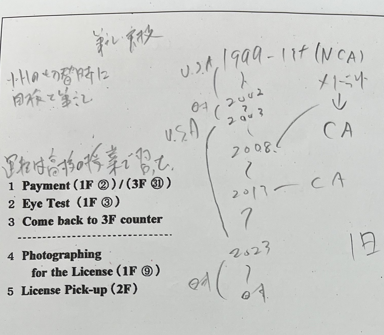 Handwritten US license timeline notes from the Samezu document check